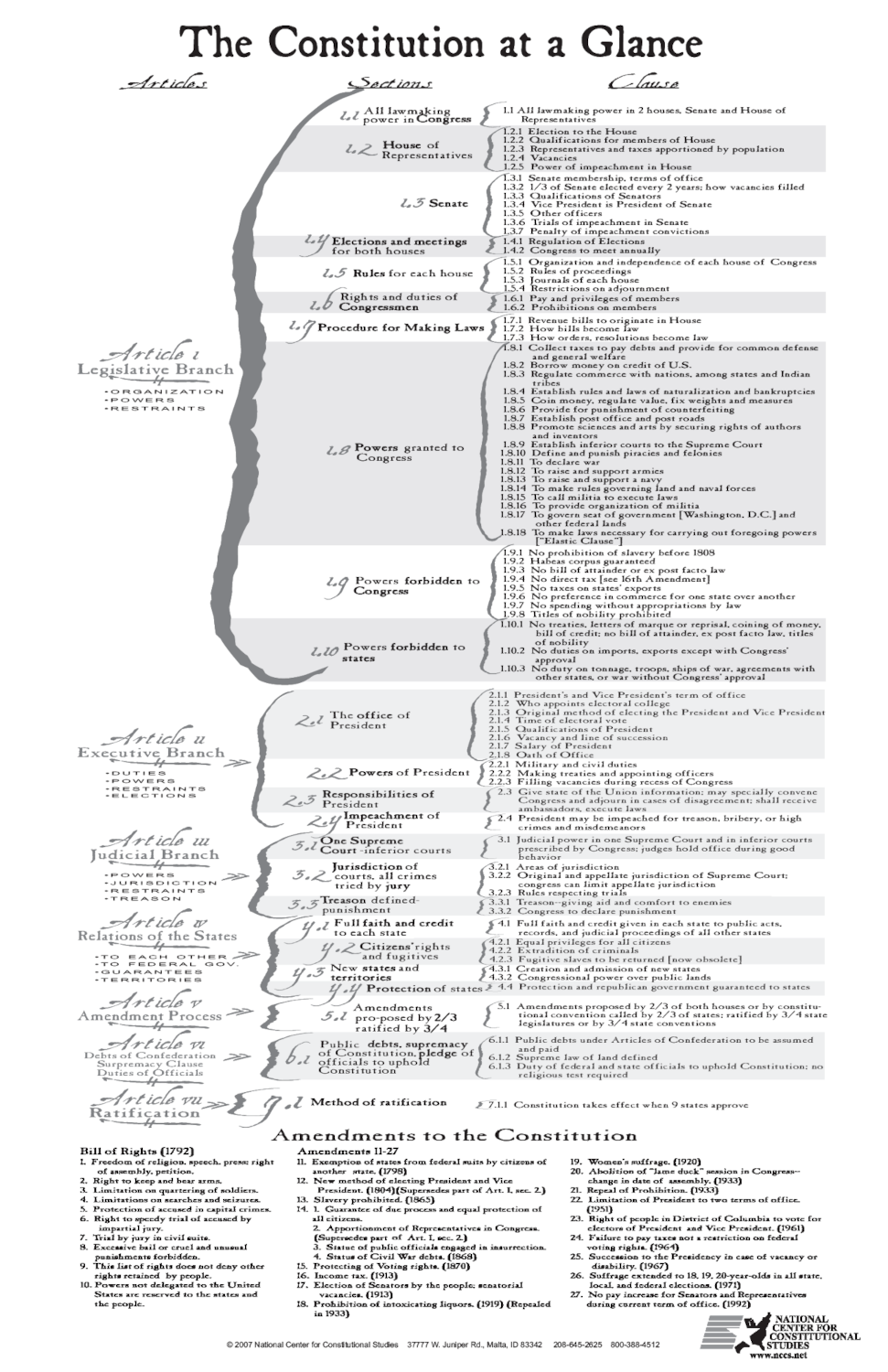 US Constitution Poster