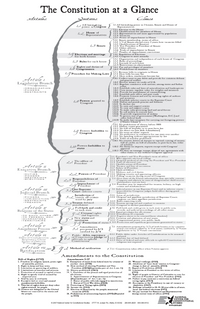 US Constitution Poster