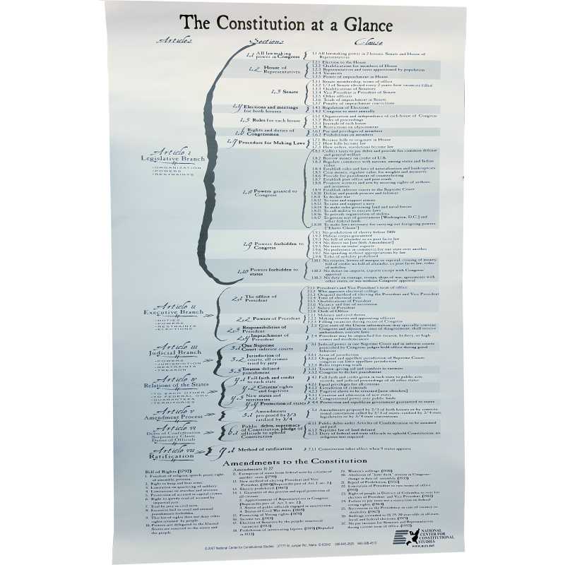Back side of Constitution poster which shows the Constitution at a glance.